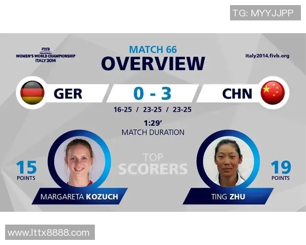 四川女曲5-0打败吉林队 发明国内“八年不败”纪录